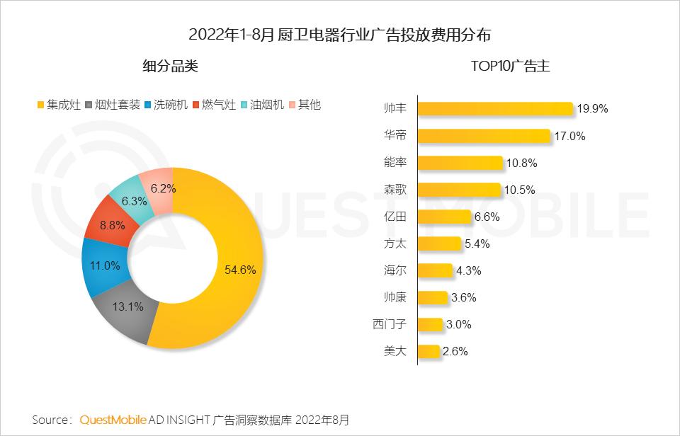 数码电器属于什么行业_数码电器动态行业有哪些_数码电器行业动态/