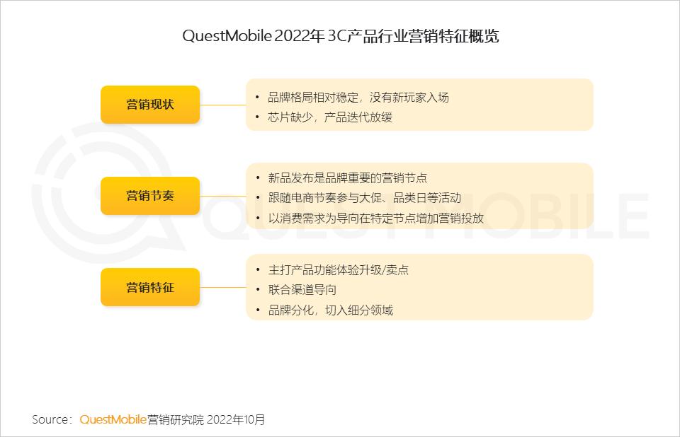 数码电器属于什么行业_数码电器行业动态_数码电器动态行业有哪些/