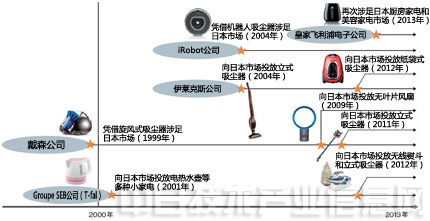 家电白电和黑电怎么区分_白家电_家电白色好还是黑色好/