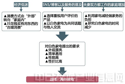 白家电_家电白色好还是黑色好_家电白电和黑电怎么区分/