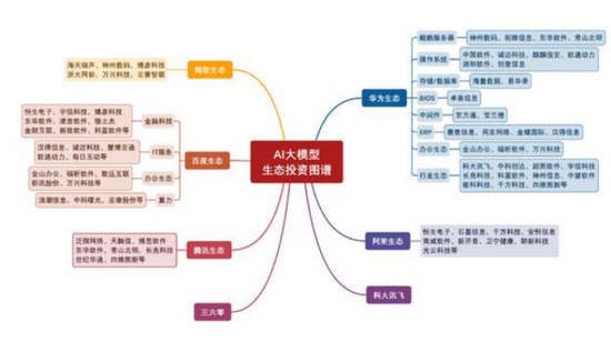 挤出泡沫脱虚向实AI大模型正在回归价值投资