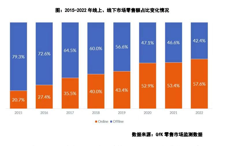 渠道江湖风起云涌导向分化还是融合