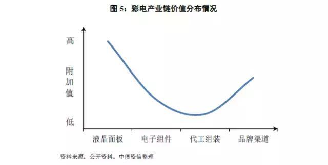 白家电_家电白色好还是黑色好_家电白电黑电的区分/