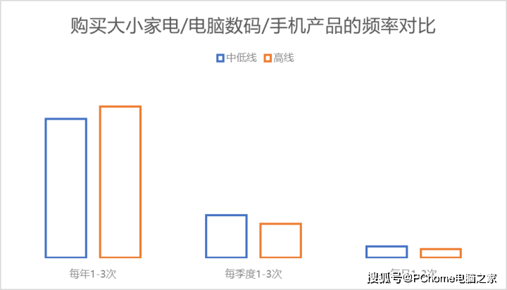 京东2022年中国家电服务市场报告