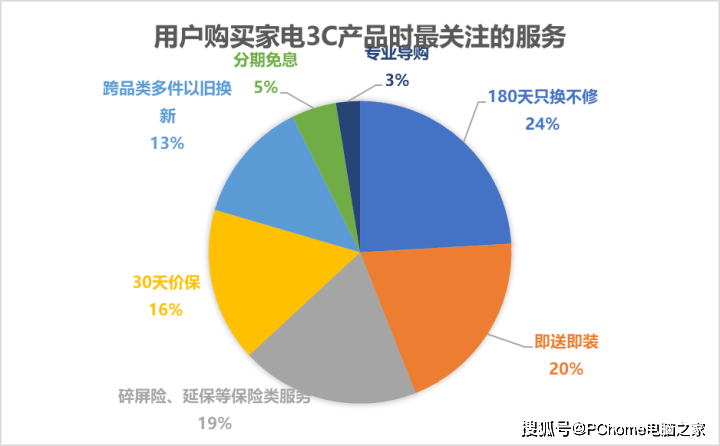 数码电器行业动态_数码电器公司_数码电器动态行业有哪些/