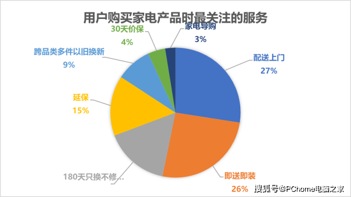 数码电器行业动态_数码电器公司_数码电器动态行业有哪些/