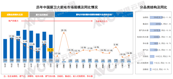 2022年数码电器界面面关键时刻饭香还是电香选择难啊