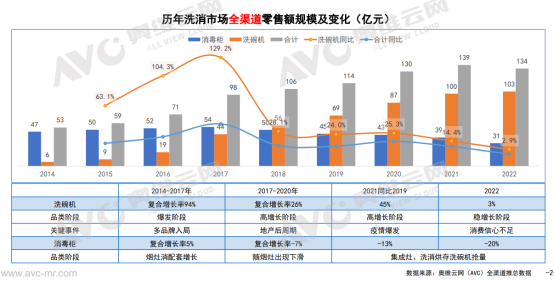 数码时代的不可错过2022洗碗机市场热度爆表需求多元驱动产业升级前景美好数码电器