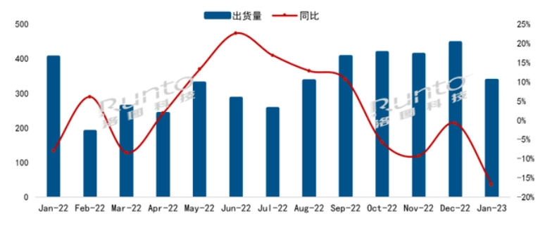 电视销量又下滑了真的没人买吗