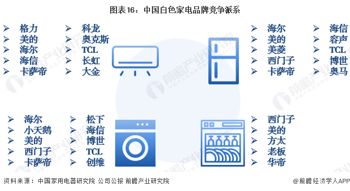 注：品牌顺序不代表品牌评价分数高低。/