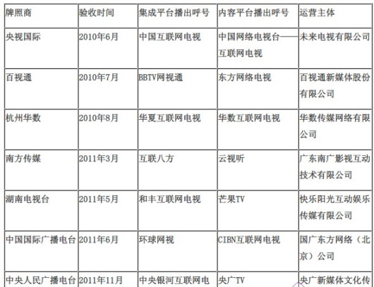 网络机顶盒7种平台类型有何区别