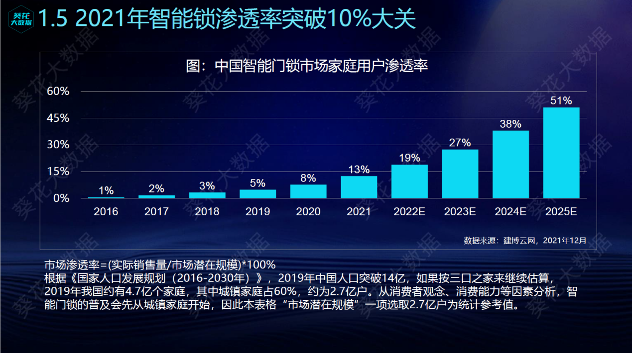 千锁大战新C位鹿客指静脉