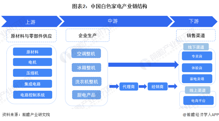 家电白电和黑电怎么区分_白家电_家电白电指什么/