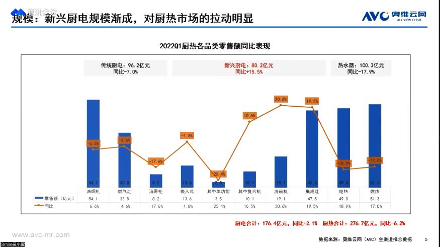 灶宝宝不出手二季度全受罚数码电器行业大热门