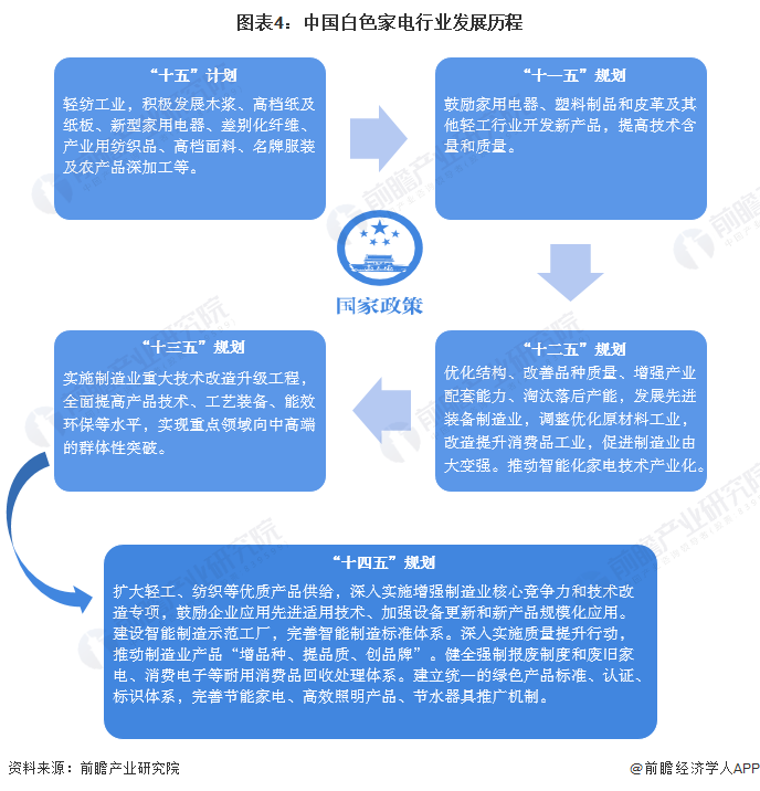 家电白电指什么_家电白电和黑电怎么区分_白家电