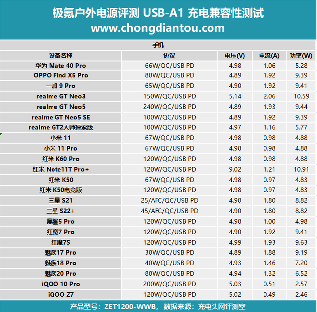 开心阿米数码电器_数码电器包括哪些_数码电器测评