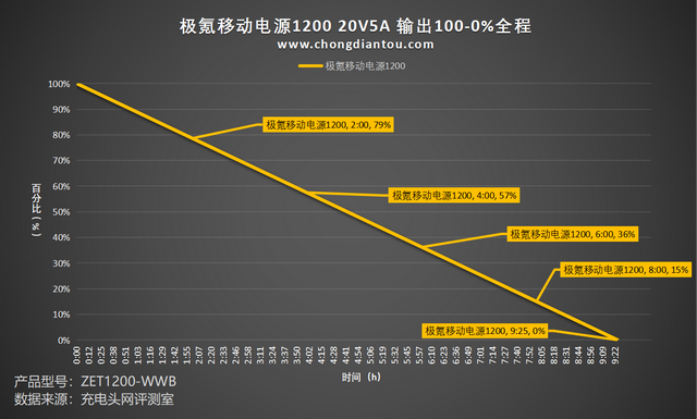 数码电器包括哪些_数码电器测评_开心阿米数码电器