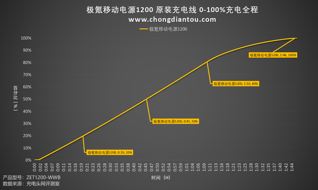 数码电器测评_数码电器包括哪些_开心阿米数码电器